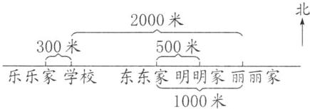 乐乐家学校东东家明明家丽丽家1000米