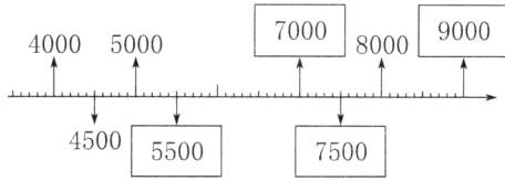 450055007500