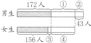 女生156人