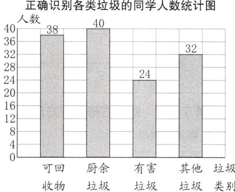 有害其他垃圾厨余可回垃圾收物类别垃圾垃圾