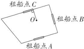 租船点A