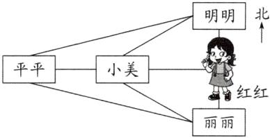 丽丽