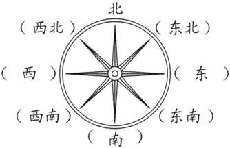 西南东南南