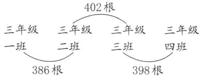 一班二班三班四班386根398根