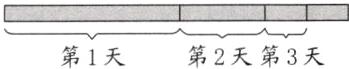第1天第2天第3天