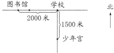 少年宫