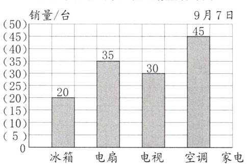 5电扇电视冰箱空调家电