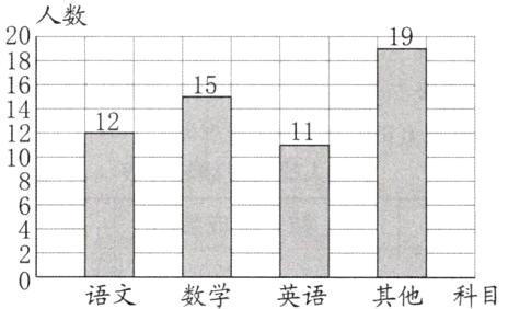 语文其他科目数学英语