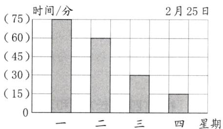 星期