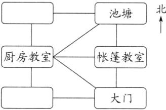 大门