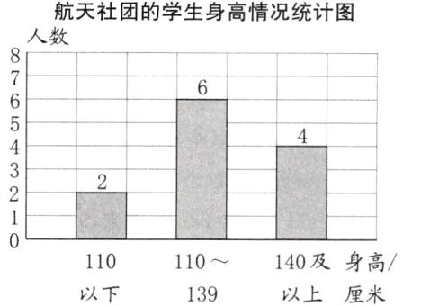 140及身高110110以上厘米139以下