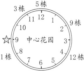 1栋12栋