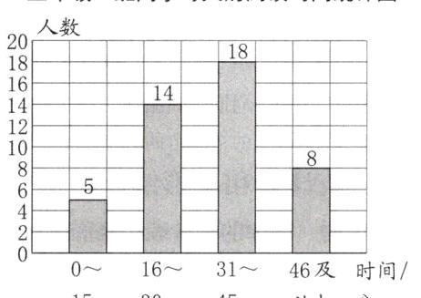 046及时间1631