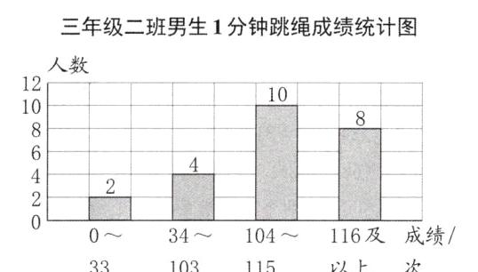116及成绩034104以上33103115