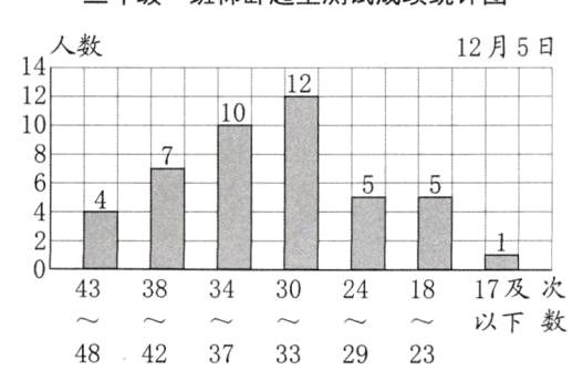 frac4348frac3842frac2429frac1823以下数3733