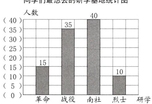 50革命战役南社烈士研学
