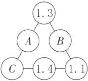 1411
