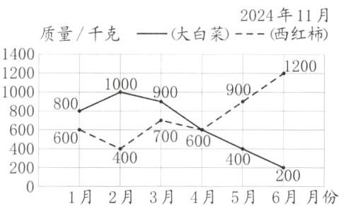 4002002001月2月3月4月5月6月月份