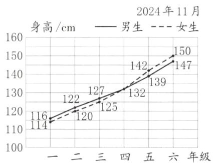 110100五六年级