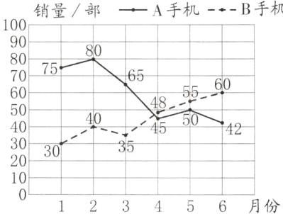 103456月份