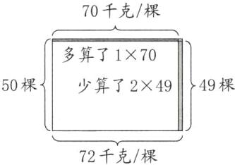 72千克棵
