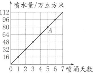 1601234567喷涌天数