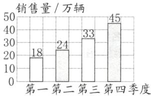 10第一第二第三第四季度