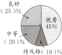 20待及格10