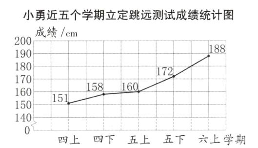 140五上五下六上学期四下四上