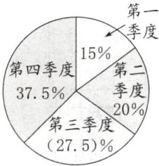 第三季度275