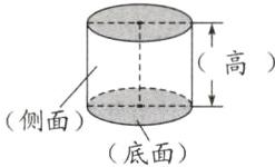 侧面底面