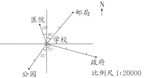 政府比例尺120000公园