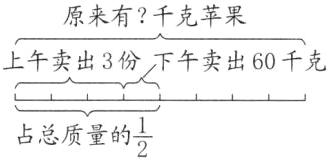 frac12占总质量的