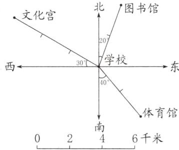 6千米