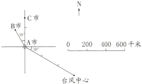 台风中心