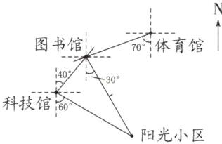 科技馆60阳光小区