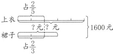 裙子frac23