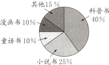 小说书25