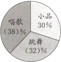 32