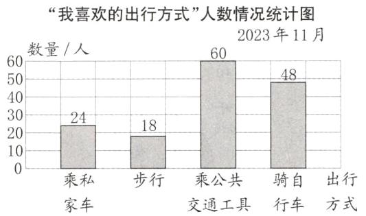 出行步行乘公共骑自乘私方式家车行车交通工具