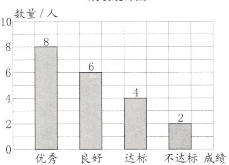 达标不达标成绩良好优秀