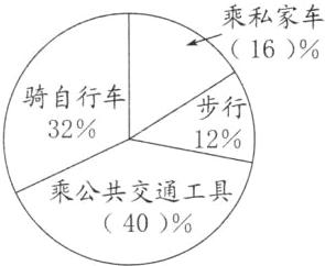 乘公共交通工具40
