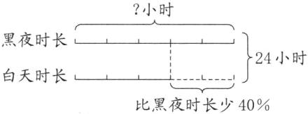 白天时长一LA比黑夜时长少40