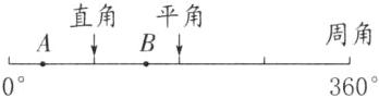 AB周角0360
