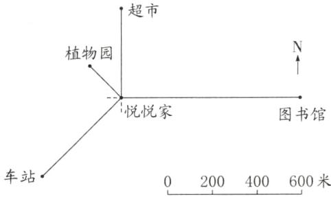 车站600米200400