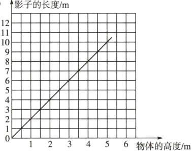 346物体的高度m