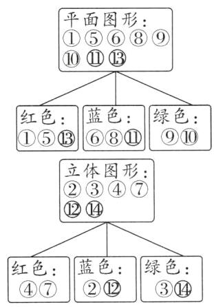绿色红色蓝色