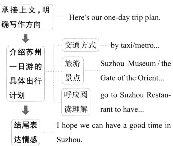 达情感Suzhou