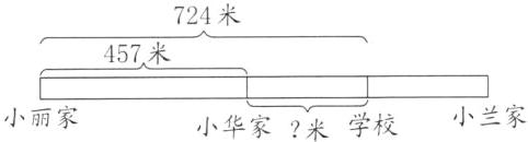 小兰家小丽家小华家米学校