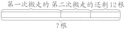 根